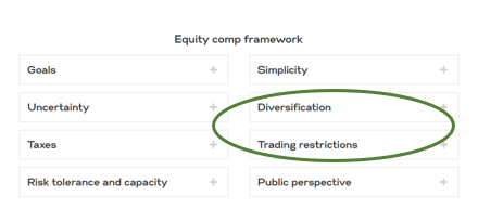 Diversification and trading